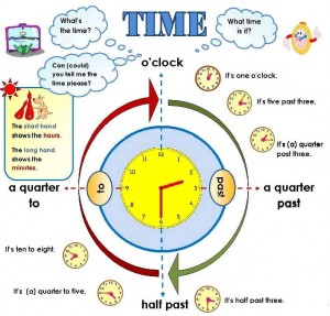 telling-time-in-english
