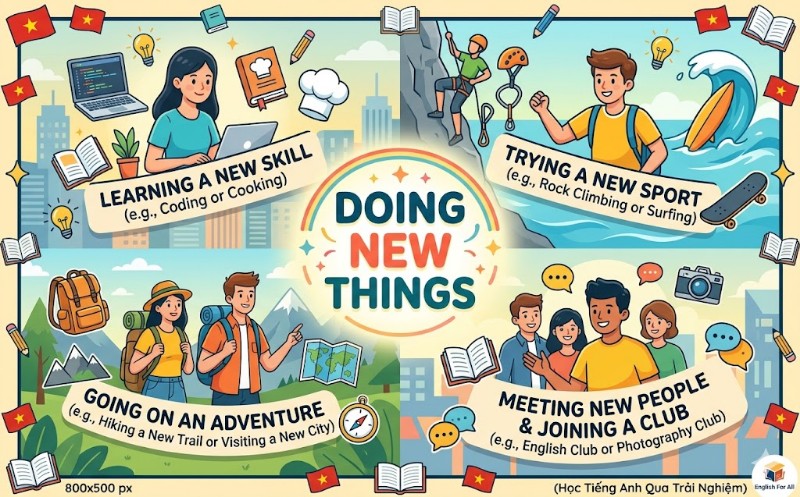 Ảnh của LESSON 7: DOING NEW THINGS