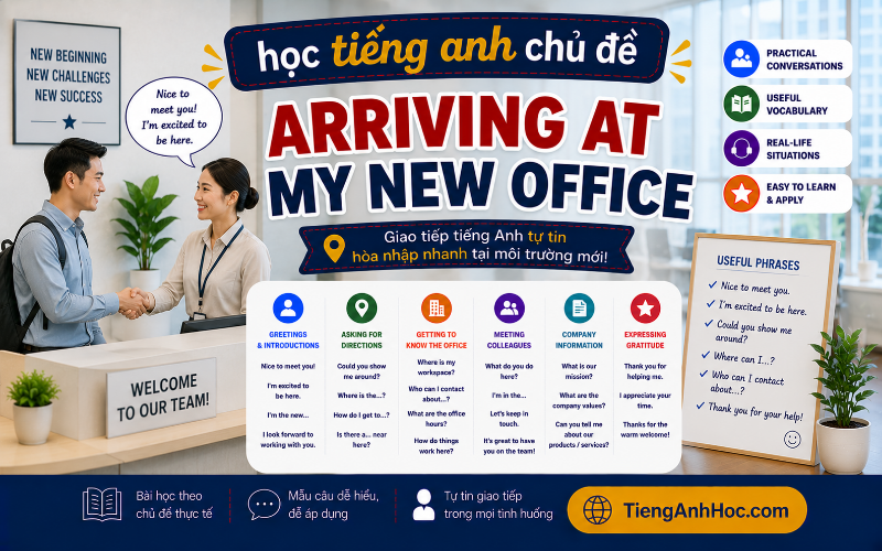 Ảnh của UNIT 3: ARRIVING AT MY NEW OFFICE