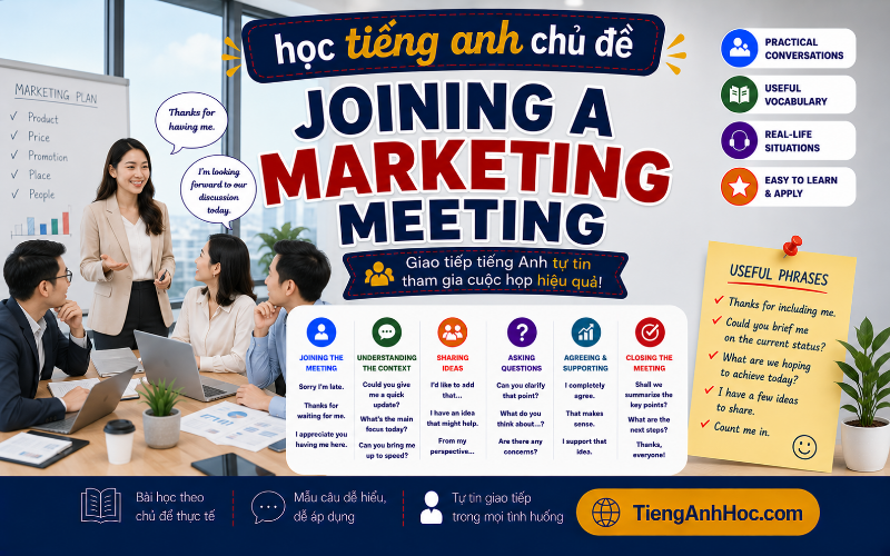 Ảnh của UNIT 11: JOINING A MARKETING MEETING