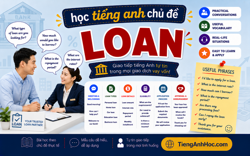 Ảnh của UNIT 3: LOAN