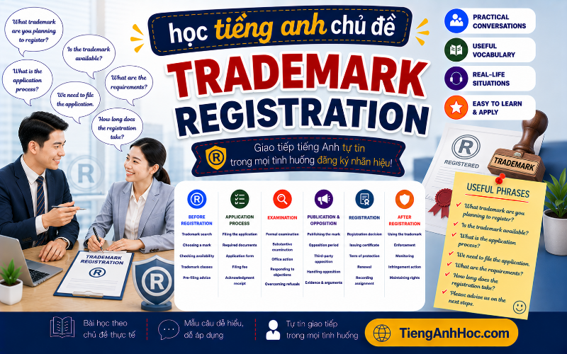 Ảnh của UNIT 16: TRADEMARK REGISTRATION