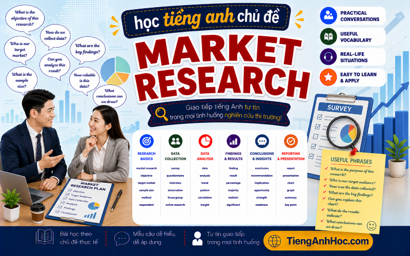 Ảnh của UNIT 23: MARKET RESEARCH