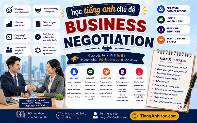 Ảnh của UNIT 8: BUSINESS NEGOTIATION