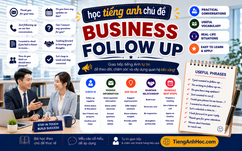 Ảnh của UNIT 9: BUSINESS FOLLOW UP